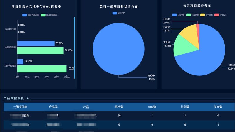 广州信息技术公司推广效果如何评估？关键在于这些指标