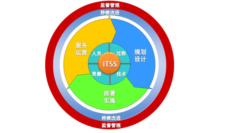 网络巡检服务加盟，费用构成解析及考量要点